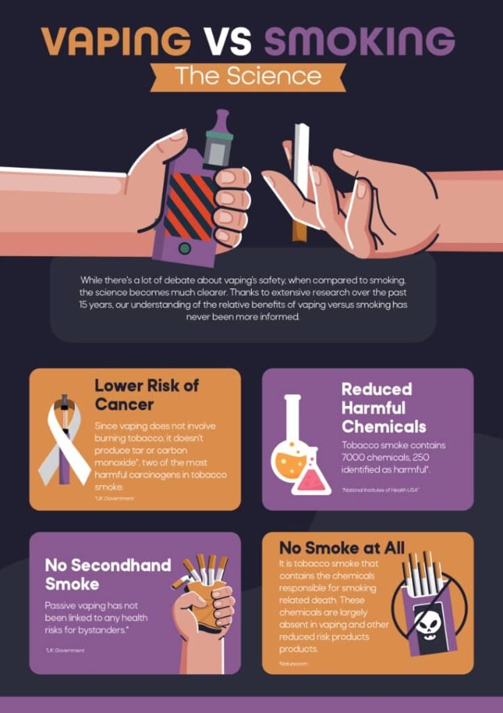 vaping vs smoking health 2025